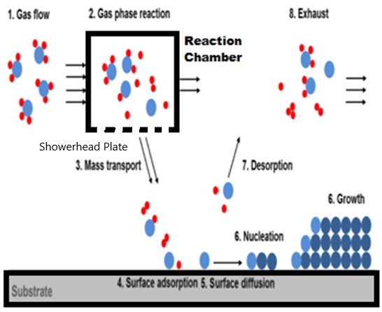 Tech Next Lab (Epitaxial Material Growth & Charaterization Atomistic ...